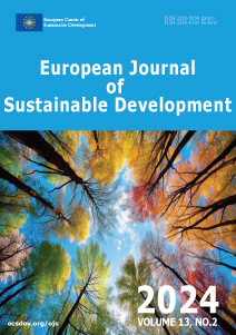 European Journal Of Sustainable Development